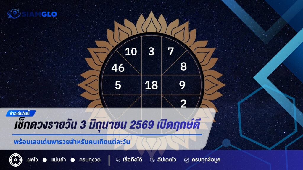 เช็กดวงรายวัน 3 มิถุนายน 2569 เปิดฤกษ์ดี สีมงคล พร้อมเลขเด่นพารวยสำหรับคนเกิดแต่ละวัน