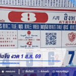 เลขเด็ดปฏิทินจีน งวด 1 ส.ค. 69 ทำไมยังเป็นแนวทางยอดนิยมของคอหวย