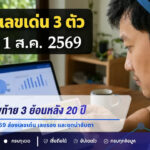 เปิดสถิติเลขท้าย 3 ตัวรางวัลที่ 1 ย้อนหลัง 20 ปี งวด 1 สิงหาคม 2569 ส่องเลขเด่น เลขรอง และชุดน่าจับตา