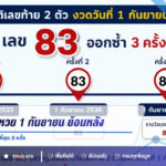 AI เปิดสถิติหวย 1 กันยายน ย้อนหลัง พบเลข 83 ออกซ้ำมากที่สุด 3 ครั้ง