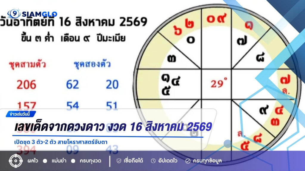 เลขเด็ดจากดวงดาว งวด 16 สิงหาคม 2569 เปิดชุด 3 ตัว-2 ตัว สายโหราศาสตร์จับตา