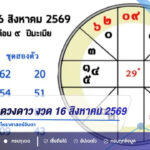 เลขเด็ดจากดวงดาว งวด 16 สิงหาคม 2569 เปิดชุด 3 ตัว-2 ตัว สายโหราศาสตร์จับตา