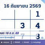 ใกล้วันหวยออก 16 ก.ย. 69 คอหวยเตรียมหาซื้อสลาก ลุ้นเศรษฐีใหม่