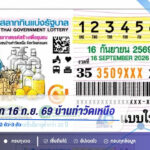 แง้มปกสลาก 16 ก.ย. 69 บ้านท่าวัดเหนือ ส่องเลขเด่น 1-6-7 ลุ้น 2 ตัว-3 ตัว