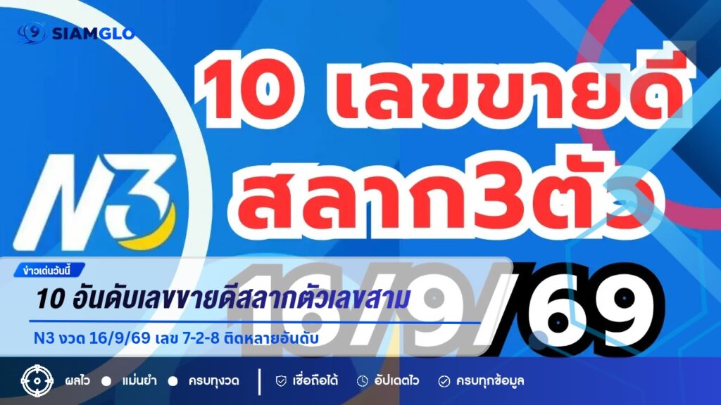 10 อันดับเลขขายดีสลากตัวเลขสามหลัก N3 งวด 16/9/69 เลข 7-2-8 ติดหลายอันดับ