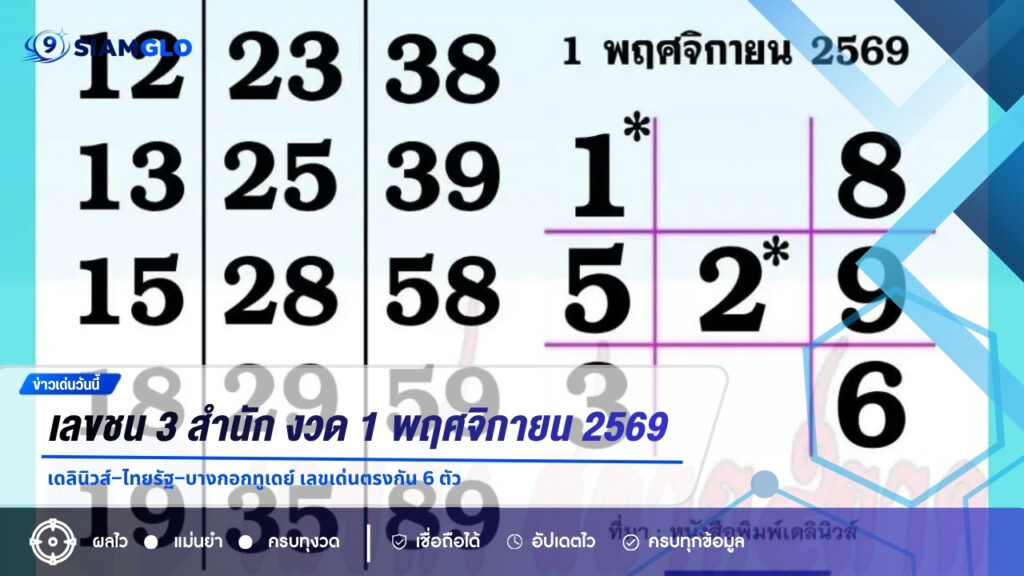 เลขชน 3 สำนัก งวด 1 พฤศจิกายน 2569 เดลินิวส์–ไทยรัฐ–บางกอกทูเดย์ เลขเด่นตรงกัน 6 ตัว