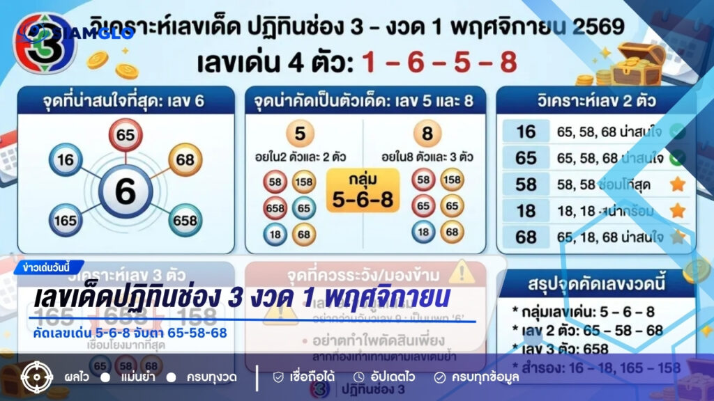 เลขเด็ดปฏิทินช่อง 3 งวด 1 พฤศจิกายน 2569 คัดเลขเด่น 5-6-8 จับตา 65-58-68
