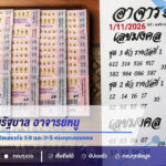 แนวทางหวยรัฐบาล อาจารย์หนู 1 พฤศจิกายน 2569 เปิดเลขเด่น 1-8 และ 0-5 ครบชุดเลขมงคล