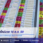เลขเด็ดเชียงใหม่งวด 16 ต.ค. 69 แม่ค้าเปิดเลขดัง-เลขมงคล ขายดีหลายชุด เตือนระวังเลขเบิ้ล