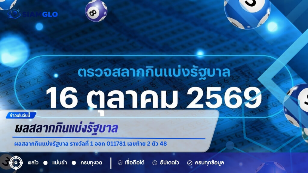ตรวจหวย 16 ตุลาคม 2569 ผลสลากกินแบ่งรัฐบาล รางวัลที่ 1 ออก 011781 เลขท้าย 2 ตัว 48