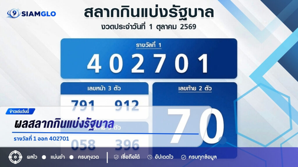 ตรวจหวย 1 ตุลาคม 2569 ผลสลากกินแบ่งรัฐบาล รางวัลที่ 1 ออก 402701